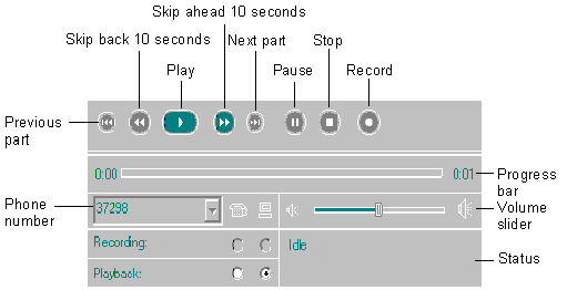 Player/recorder for voice mail
